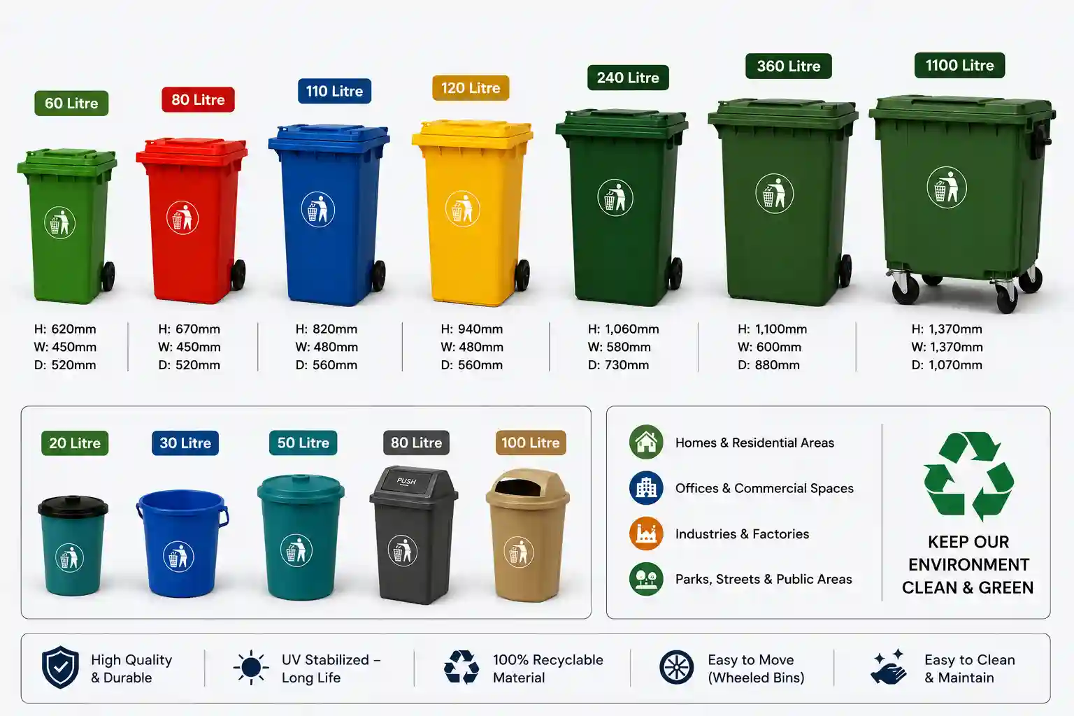 Recycle Bin Service